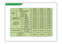 캠핑의 장점과 문제점을 줄인 캠핑카페_창업계획서 -17