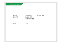 캠핑의 장점과 문제점을 줄인 캠핑카페_창업계획서 -19
