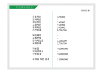 캠핑의 장점과 문제점을 줄인 캠핑카페_창업계획서 -20