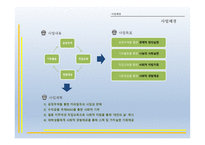 카페 사업계획서 - 사업배경, 사업소개 -4