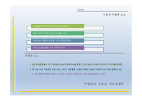 카페 사업계획서 - 사업배경, 사업소개 -5