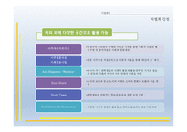 카페 사업계획서 - 사업배경, 사업소개 -6