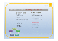 카페 사업계획서 - 사업배경, 사업소개 -14