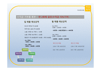 카페 사업계획서 - 사업배경, 사업소개 -15