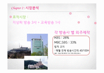 DH Production 창업계획서 소규모 영상기획, 제작사 -12