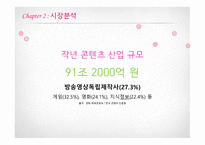 DH Production 창업계획서 소규모 영상기획, 제작사 -13
