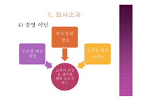 관광벤처창업론 더 Green 외식업 ( 피자 및 스파게티) 사업계획서 -6
