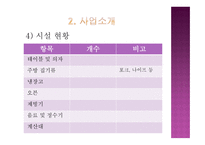관광벤처창업론 더 Green 외식업 ( 피자 및 스파게티) 사업계획서 -10