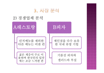 관광벤처창업론 더 Green 외식업 ( 피자 및 스파게티) 사업계획서 -12