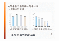 입는소비문화 - 옷을 입는 의미는, 입는 소비문화의 변화 과정, 입는 소비문화 모습, 생각하며 입는 소비문화 -15