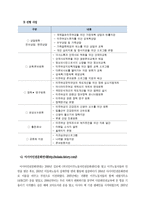 다문화사회를 위한 시민단체의 역할과 방향 -9