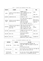 다문화주의와 한국사회 - 한국사회 다문화교육의 현황 및 과제 -3
