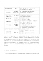 다문화주의와 한국사회 - 한국사회 다문화교육의 현황 및 과제 -4