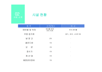 Frash (신선한 건강식으로) 마이너스 (체중을 감량합시다 ) 사업계획서 -12