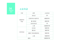 Frash (신선한 건강식으로) 마이너스 (체중을 감량합시다 ) 사업계획서 -20