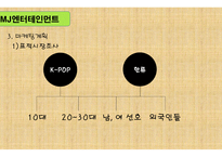 사업계획서 MJ엔터테인먼트 -4