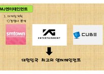 사업계획서 MJ엔터테인먼트 -6