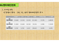 사업계획서 MJ엔터테인먼트 -9