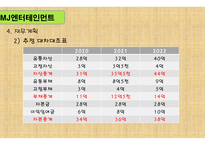 사업계획서 MJ엔터테인먼트 -15