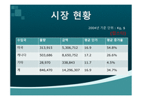 랍스타 음식 사업계획서 -7