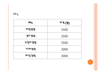 컵밥 창업 사업계획서 - 아이템 소개, 선정 동기 -5