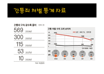 현대 사회와 범죄 - 간통죄 처벌 찬반 토론 -4