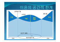 공업_공간의_구성과_변화 - 공업의 특성 -15