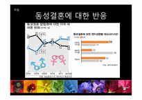 입론, 논제 - 동성결혼합법화를 해야 하는가 -6