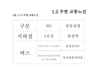 사업계획서 커피전문점 Angel-in-us - 사업개요, 마케팅 전략 -8