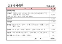 사업계획서 커피전문점 Angel-in-us - 사업개요, 마케팅 전략 -18