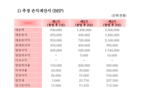 호야분식(떡볶이,분식전문점) 사업계획서 -3