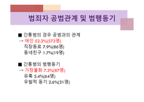 간통죄 처벌 찬성 - 간통과 간통죄, 친고죄, 공범관계 및 범행동기 -5