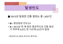 간통죄 처벌 찬성 - 간통과 간통죄, 친고죄, 공범관계 및 범행동기 -6