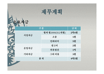 사업계획서 Porch 기업현황, 마케팅 계획 -15