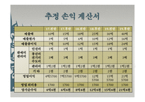 사업계획서 Porch 기업현황, 마케팅 계획 -16