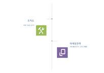 사업계획서 찻집 - 사랑방 -3
