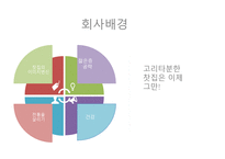 사업계획서 찻집 - 사랑방 -6