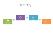 사업계획서 찻집 - 사랑방 -7