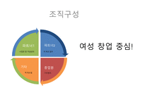 사업계획서 찻집 - 사랑방 -9