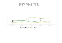 사업계획서 찻집 - 사랑방 -10
