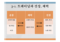 트레이닝 방법론 - 트레이닝과 체력의 개념 -19