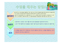 수   영(水泳)의 정의 및 기원 -8