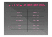 스포츠 사회학 개론 -9