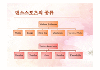 세계 톱 프로 댄스 스포츠인들의 이야기 -5