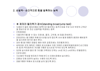 D H 골프 아카데미 선수 선발 기준, 골프의 역사 -8
