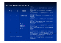 스포츠의일탈 개념, 규범, 특성 -9