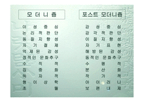 포스트모더니즘 배경과 개념, 주요학자 -4