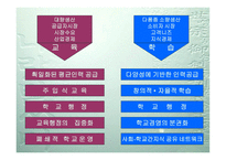 포스트모더니즘 배경과 개념, 주요학자 -5