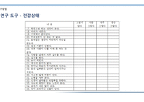 대학생의 외식 이용 실태 및 식습관에 따른 건강상태 Health Status in accordance with The Status of Eating-out Consumption and Eating habits of University Students -20