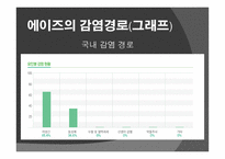 에이즈란, 감염 경로, 감염 증상 -5